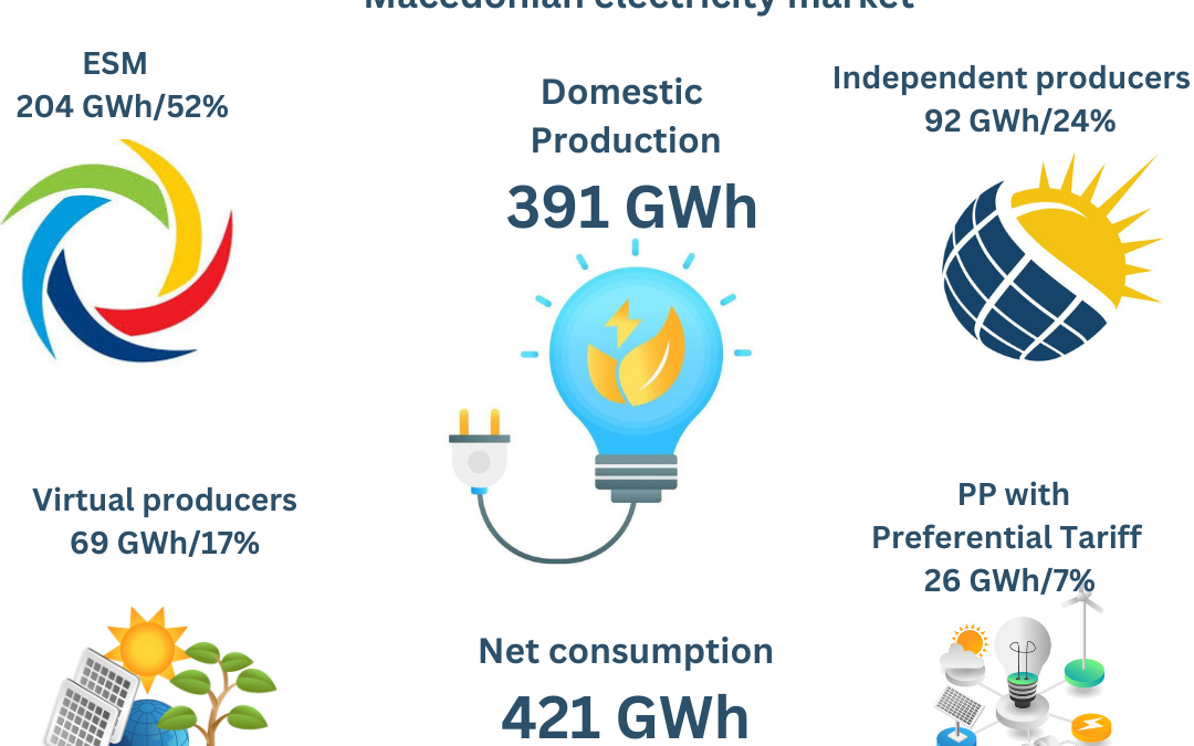 Electricity Quantities Report – October 2024